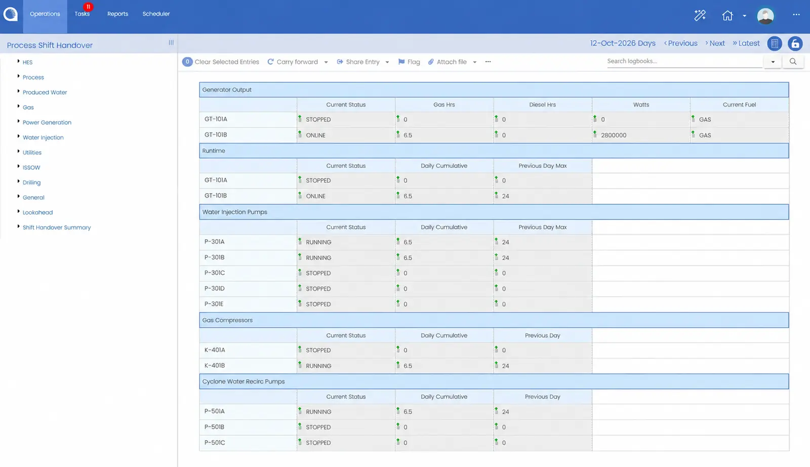 Opralog handover tables showing generator, pump and compressor status and running hours.
